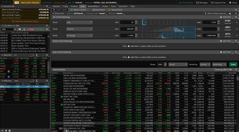 How to Create Chart Pattern Scanner On Thinkorswim 的图像结果