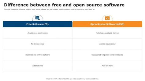 Image result for Open Source vs Free Software