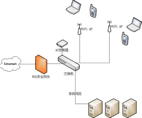 中国移动cmnet是什么网络（中国移动骨干网知识讲解）_斜杠青年工作室