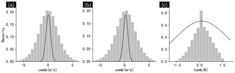 Comparing Quality Control Procedures Based on Minimum Covariance ...