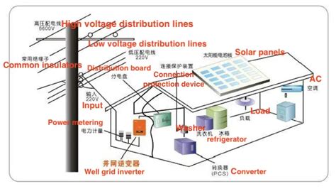 Image result for Connecting PV Systems to Grid Tutorial