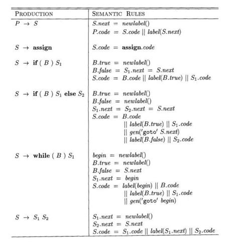 Image result for Examples of Control Flow