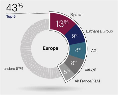 Politikbrief: Zahlen und Fakten
