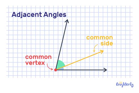 Image result for Adjacent Example