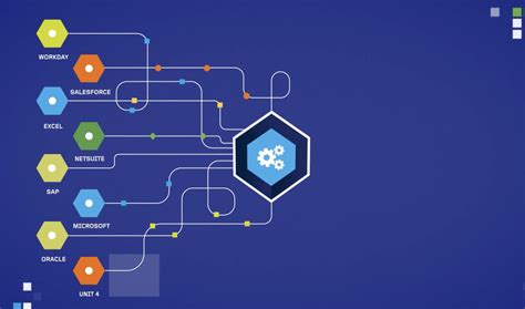 Image result for Workday Adaptive Planning Features