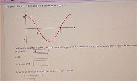 Image result for Cosine Graph Period