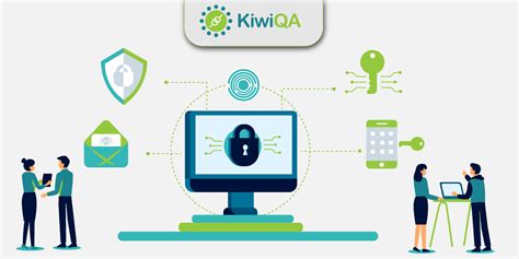 Image result for API Security Testing Tools