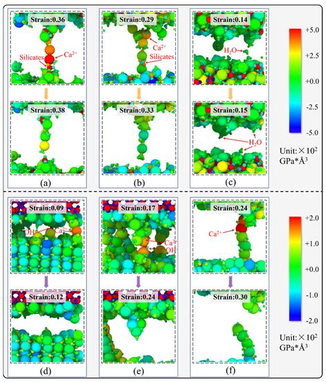 Nanoscale Insights into the Mechanical Behavior of Interfacial ...