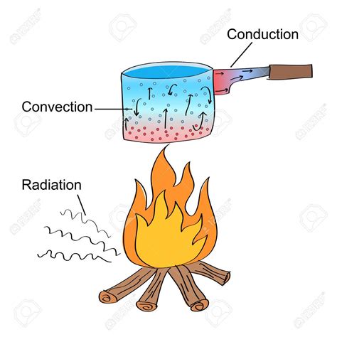 Conduction Examples Drawing 的图像结果