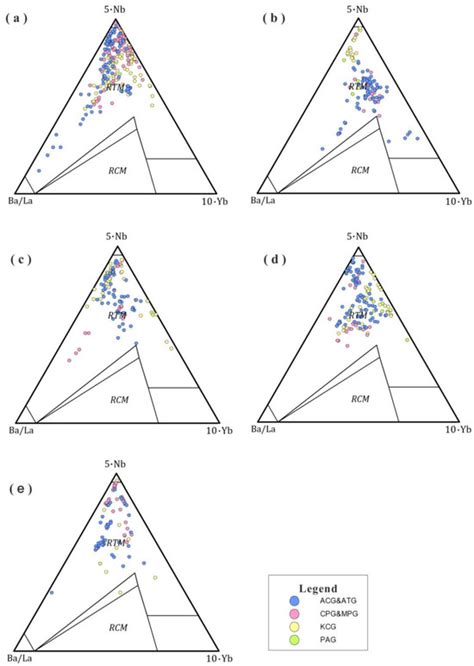 The Indosinian Granitoids of the Songpan–Garze–West Kunlun Orogenic ...
