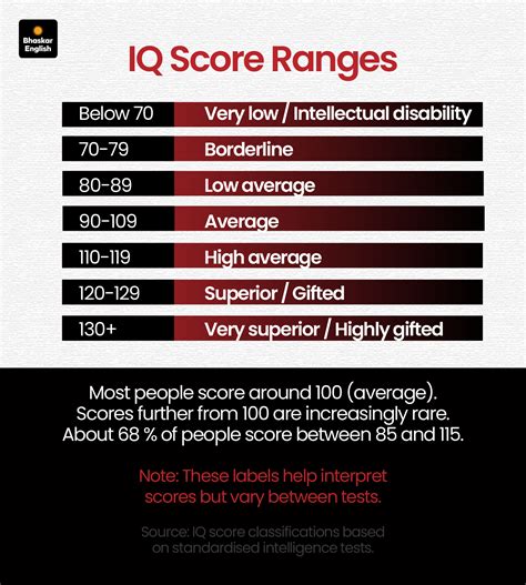 Gen-Z IQ Drop Reason Explained; Mobile Addiction - EdTech | Screen Time
