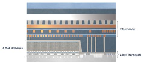 Image result for Dram Cell Array