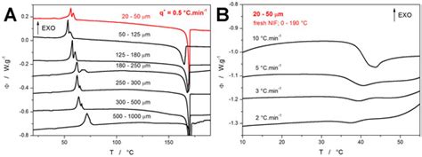 Calorimetric Monitoring of the Sub-Tg Crystal Growth in Molecular ...