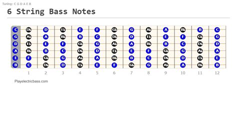 Image result for 6 String Bass Notes Chart
