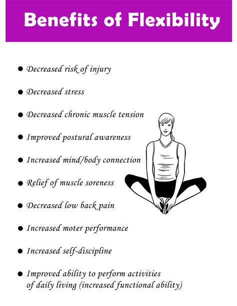 Flexibility Program 的图像结果