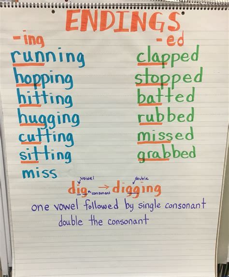 Ed anchor chart – Artofit
