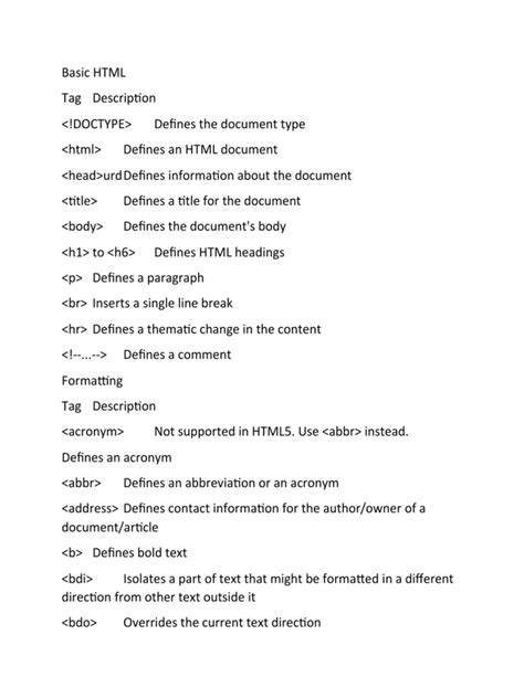 Image result for HTML Program List.pdf
