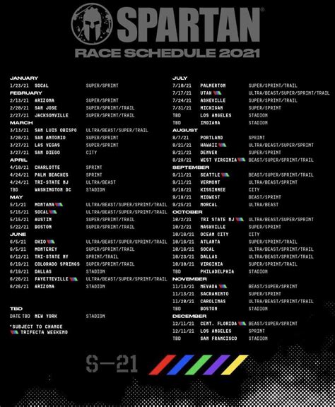 Spartan Race 2021 Schedule - RunBryanRun