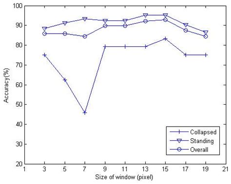 Earthquake-Induced Building Damage Detection with Post-Event Sub-Meter ...
