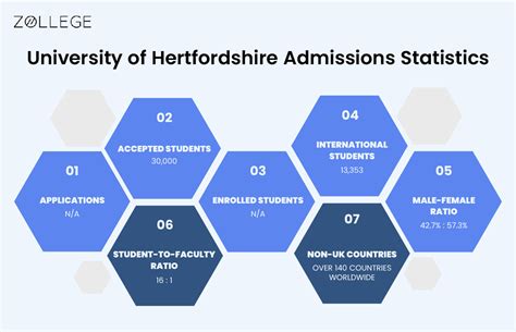 University of Hertfordshire Admissions: Application Deadlines ...