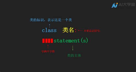 Python Class of South 的图像结果