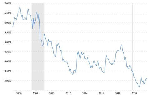 Mortgage servicing rights in 2022 and beyond : r/UWMCShareholders