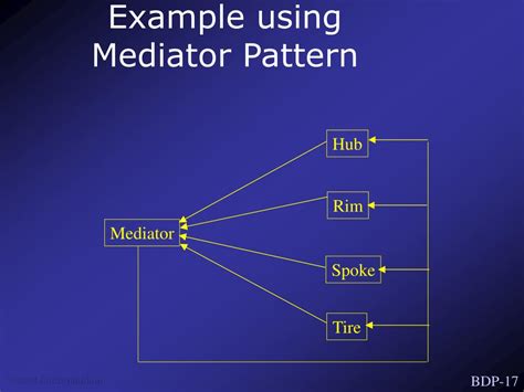 Behavioral Pattern Examples 的图像结果
