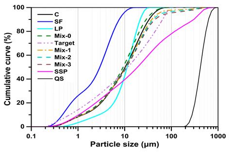 Effects of Steel Slag Powder and Expansive Agent on the Properties of ...