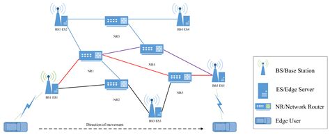 A Novel Fault-Tolerant Approach for Dynamic Redundant Path Selection ...