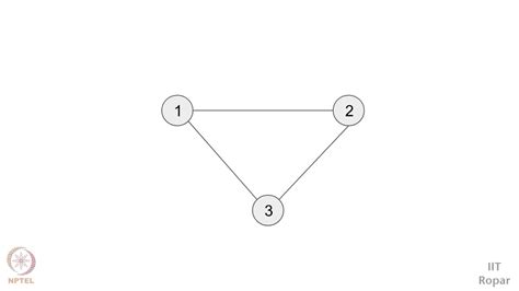 Image result for NetworkX Tutorial