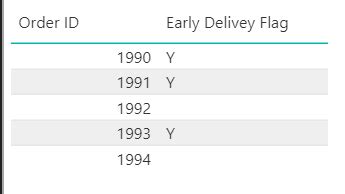 How joins works in Power BI - Microsoft Fabric Community
