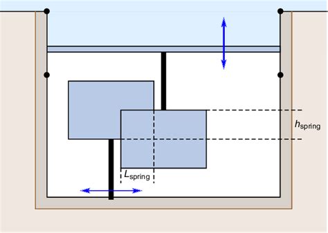 Image result for Adjustable Constant Force Spring