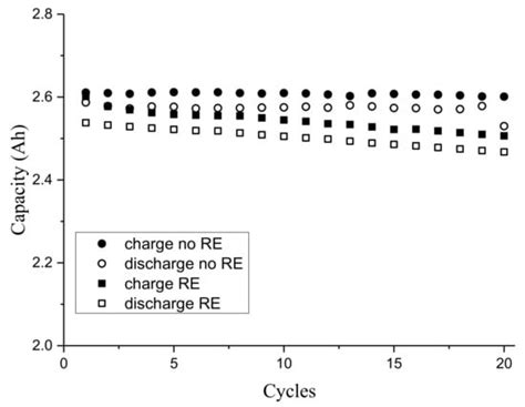 An In-Situ Reference Electrode Insertion Method for Commercial 18650 ...