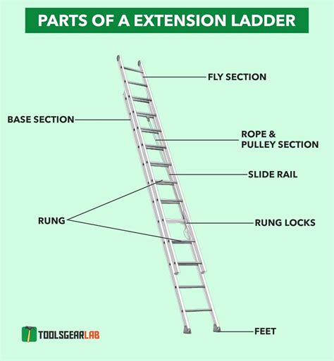 How Far Apart Ladder Rungs at Taj Mathew blog