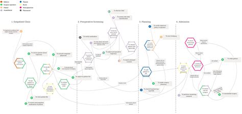 From FRAM Guidelines to Reality: Incorporating Stakeholder Variability ...