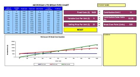 Image result for Break-Even Analysis Table Example