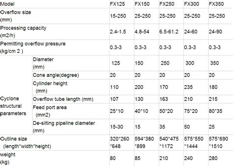 Image result for Multi Cyclone Classifier