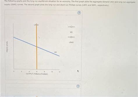 Image result for Long Run Equilibrium Graph