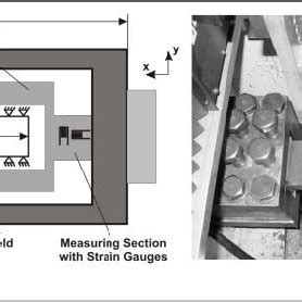 Image result for Building IRC Test