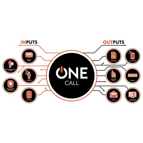 Image result for Mobile Call One Line