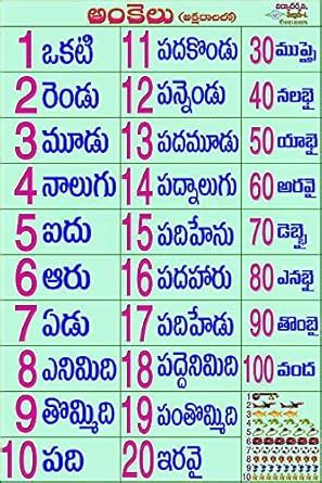 Buy Learning Educational Early Learning Numbers in Telugu of Flex ...