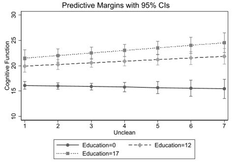 Perceived Neighborhood Characteristics and Cognitive Functioning among ...