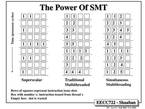 Image result for Simultaneous Multithreading SMT