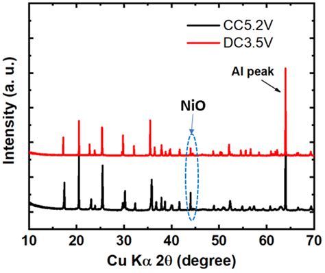 Scalable Precursor-Assisted Synthesis of a High Voltage LiNiyCo1−yPO4 ...