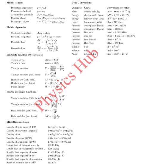 Ap Physics 1 Formula Sheet