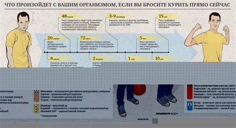 Мокрота курильщика коричневая, серая, с кровью: как избавиться и может ...