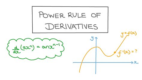 Image result for Derivative Using Power Rule