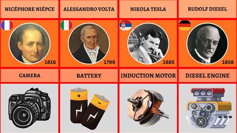 Most Popular Inventions 的图像结果