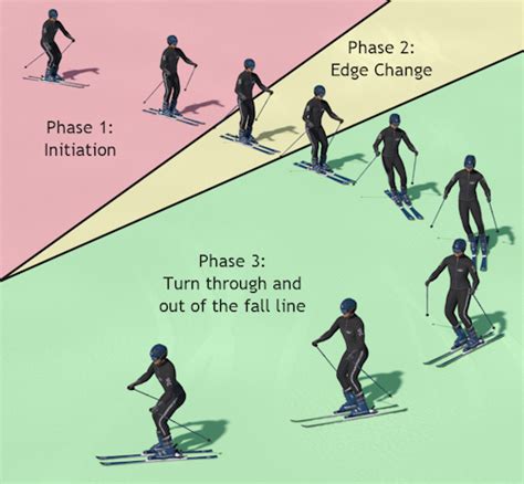 Image result for Parallel Turn Ski Lessons
