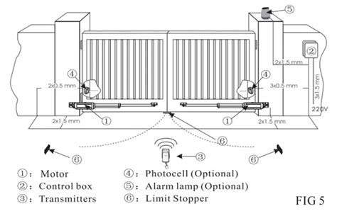How to Program One Bar Gate Remote 的图像结果